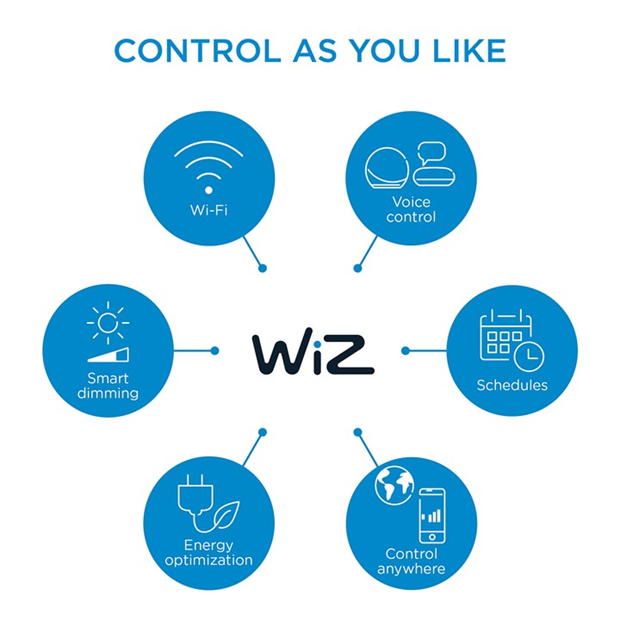 Merchandise - WiZ - WiZ Wi-Fi Led Strip 2M 1600Lm Starter Kit UK