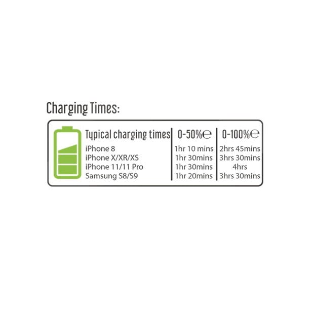 Electronics - JUICE - Juice 15W Wireless Charging Pad - Black